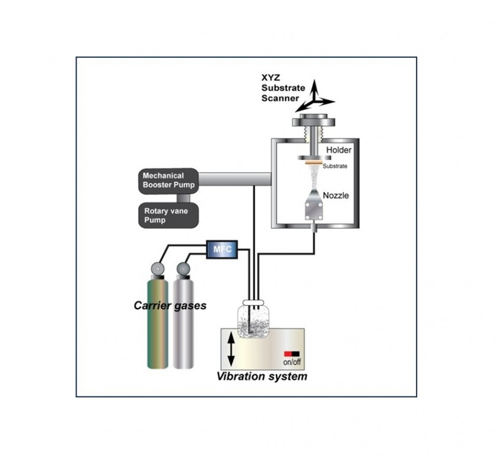 세라믹 박막/후막 코팅